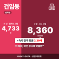 건입동 건입동_표지.png