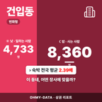 건입동 건입동_표지.png