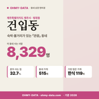 건입동 건입동_표지.png