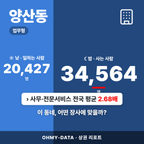 양산동 양산동_표지.png