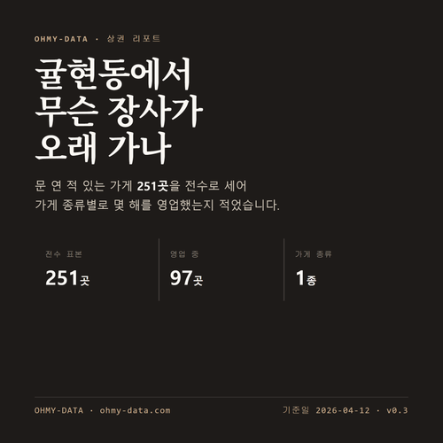 귤현동 표지
