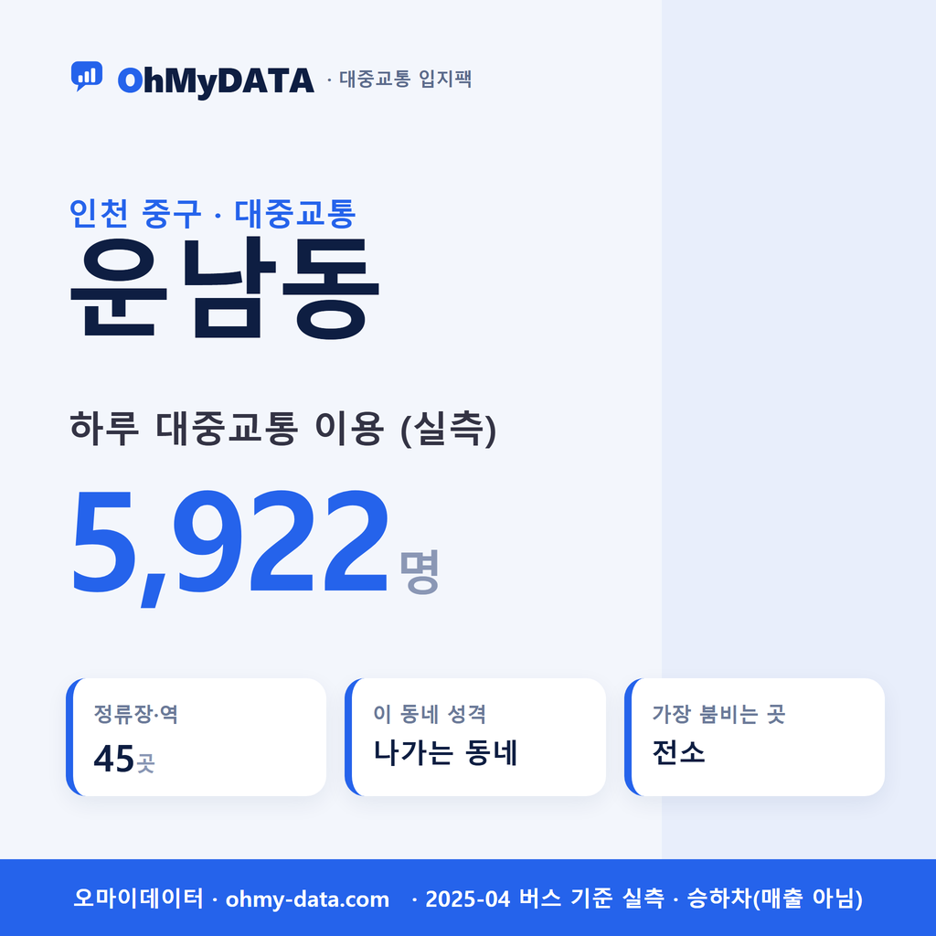 운남동 대중교통 입지팩 표지