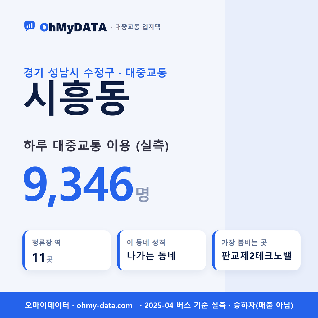시흥동 대중교통 입지팩 표지