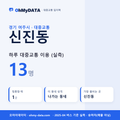 신진동 대중교통 입지팩 표지
