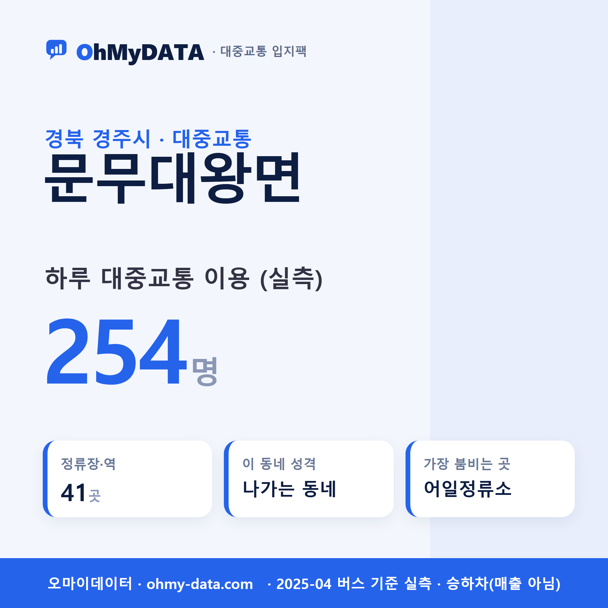 문무대왕면 대중교통 입지팩 표지