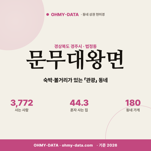 문무대왕면 문무대왕면_표지.png