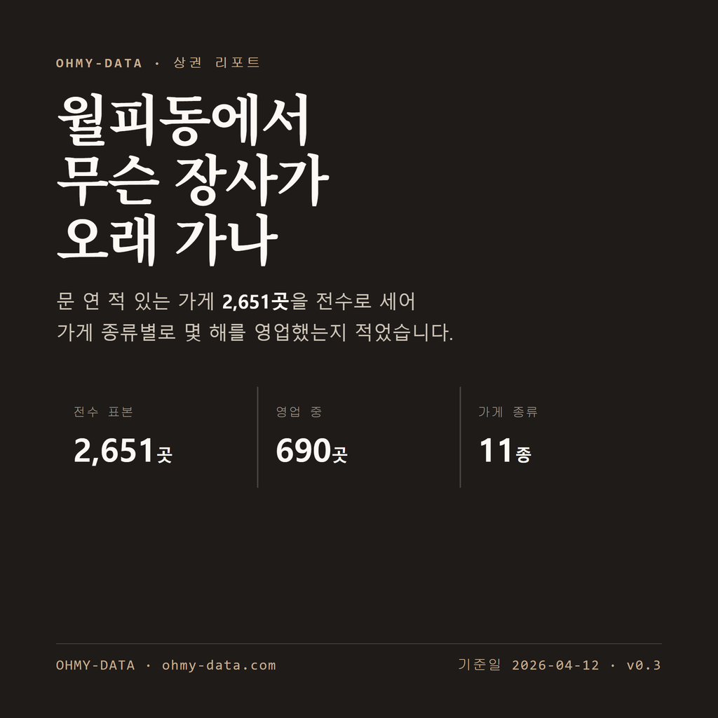 월피동 표지