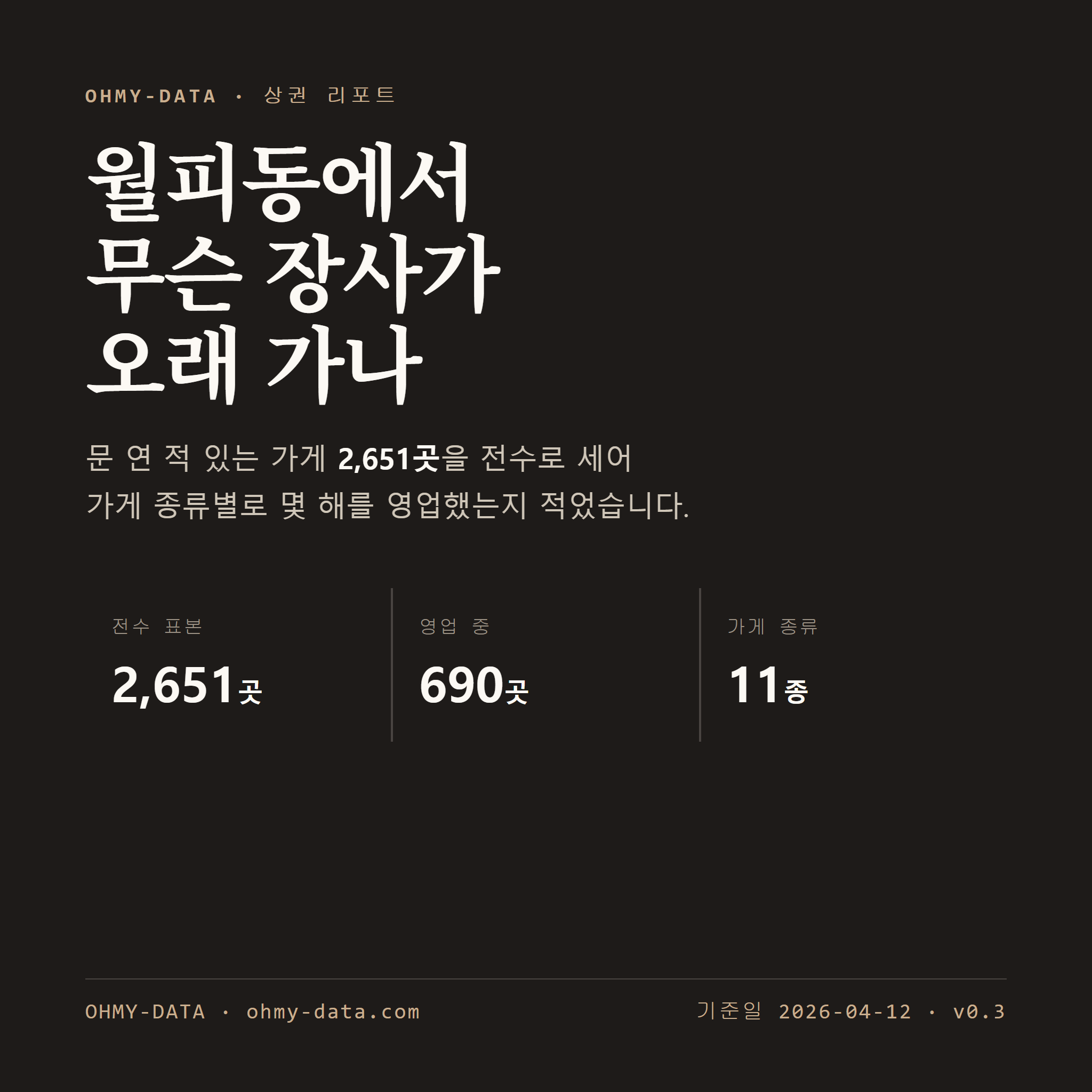 월피동 표지