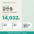 감만동 감만동_표지.png