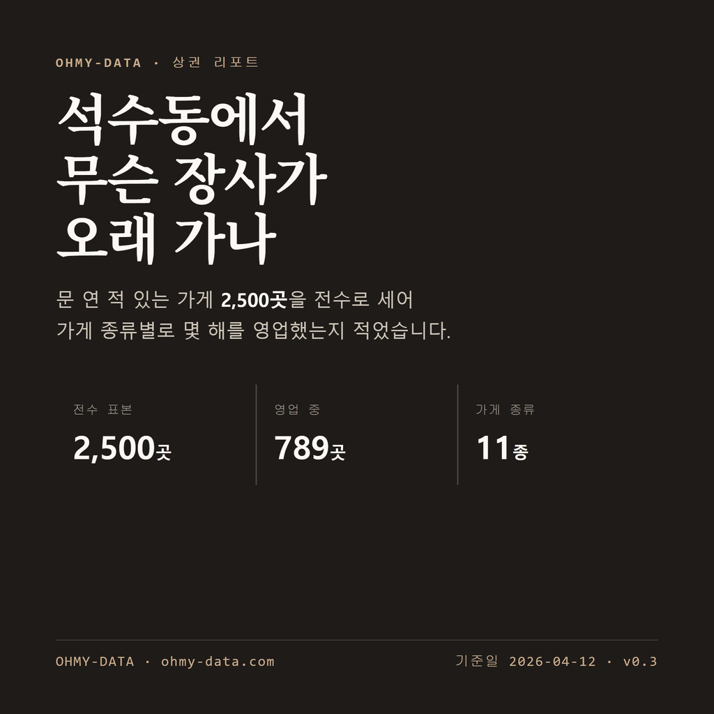석수동 표지