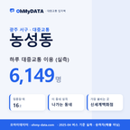 농성동 대중교통 입지팩 표지