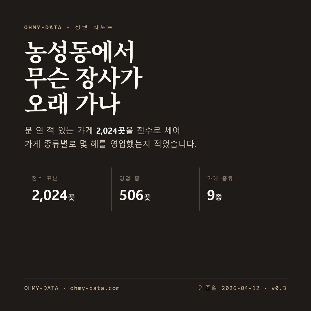 농성동 표지