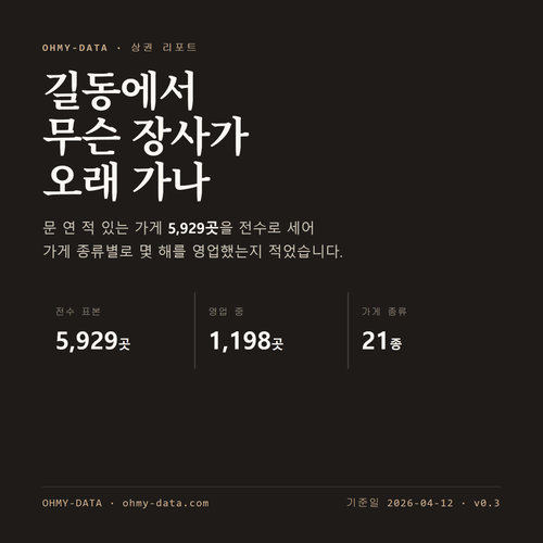 길동 표지
