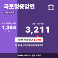 국토정중앙면 국토정중앙면_표지.png