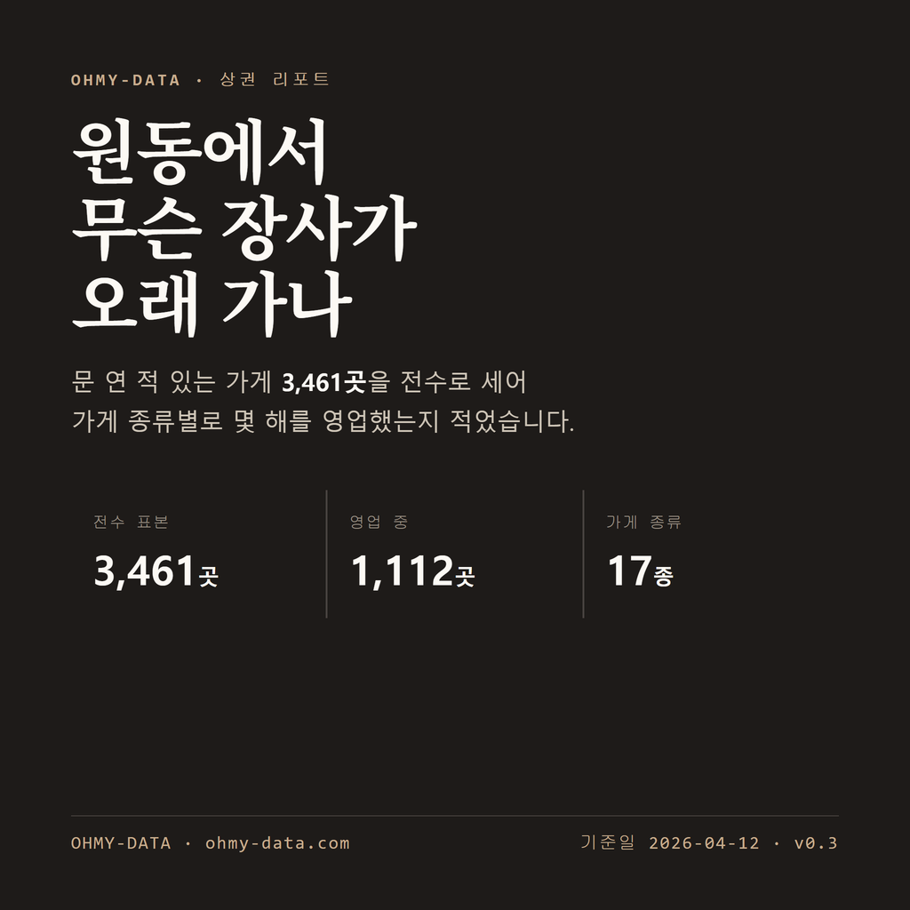원동 표지