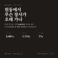 원동 표지