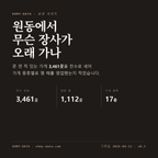 원동 표지