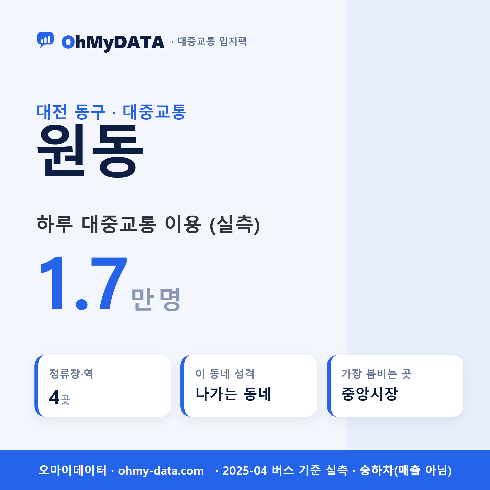 원동 대중교통 입지팩 표지