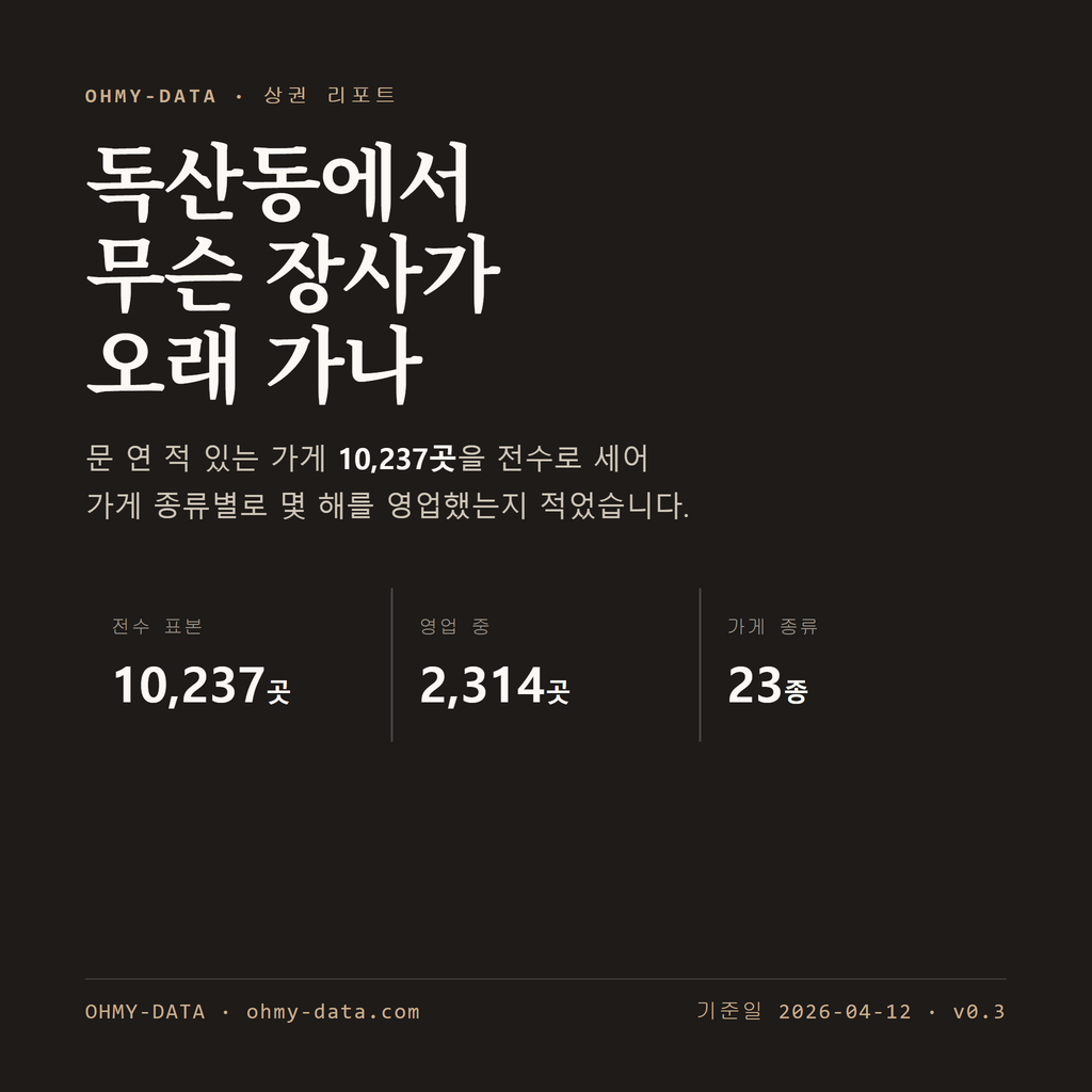독산동 표지