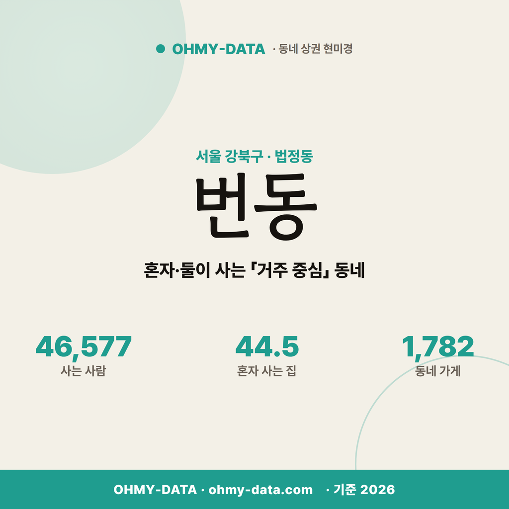 번동 번동_표지.png