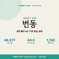 번동 번동_표지.png