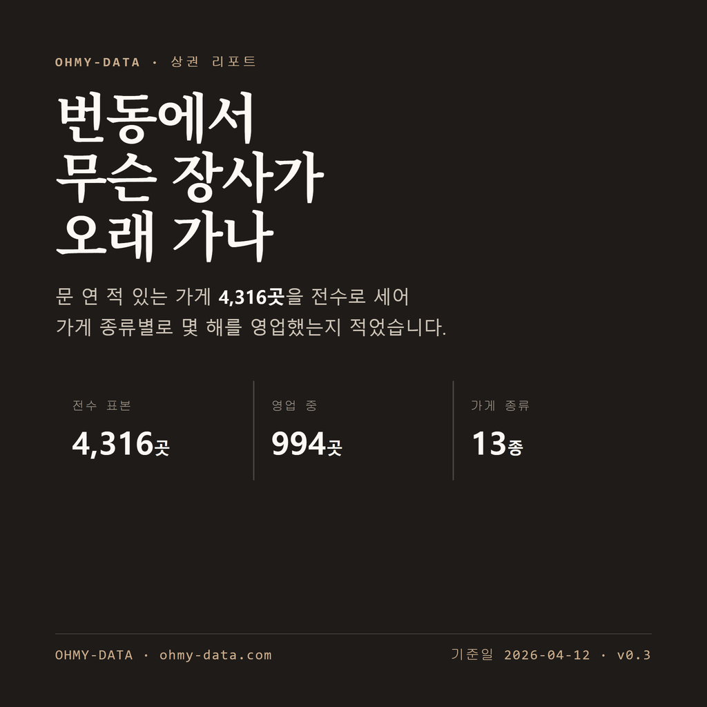 번동 표지