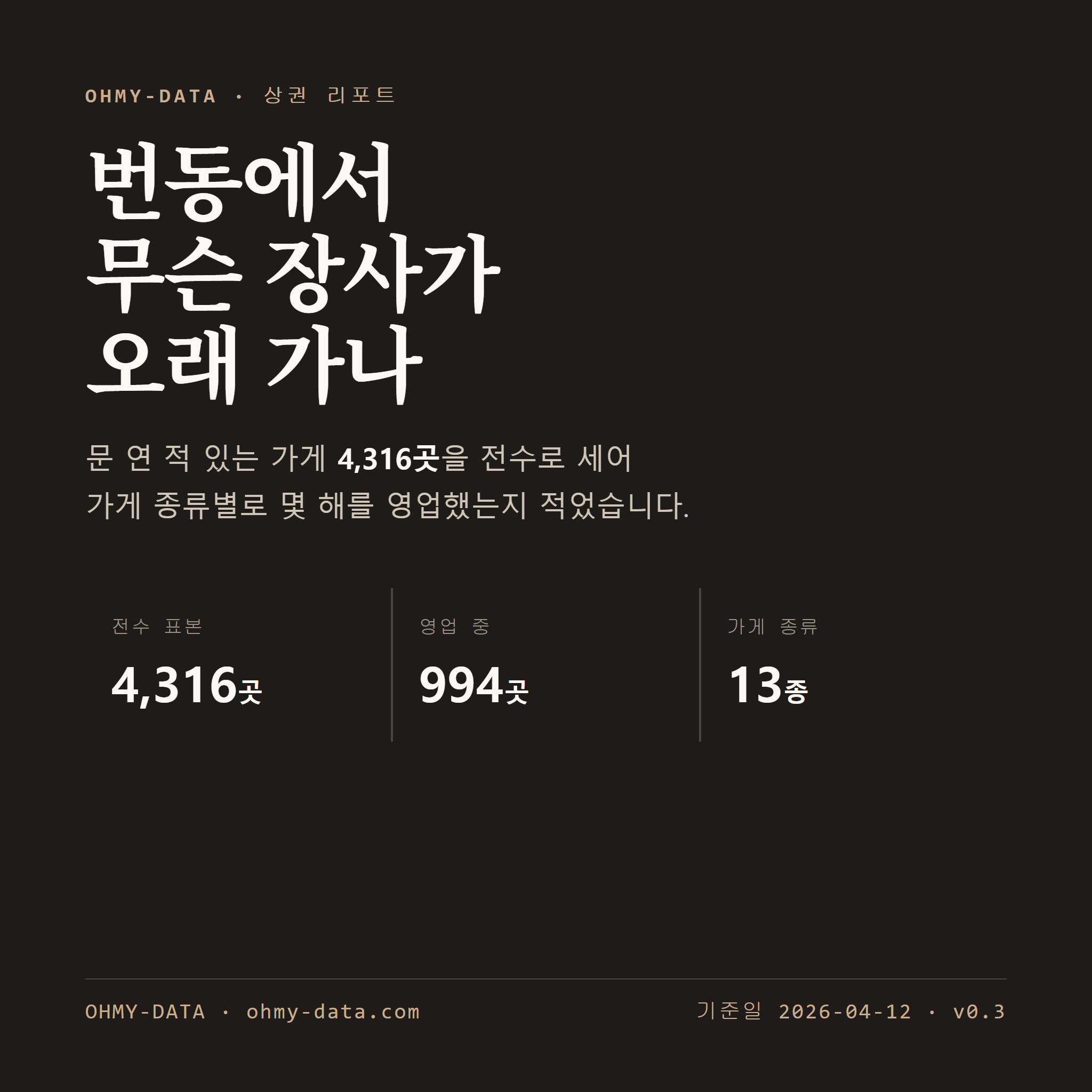 번동 표지
