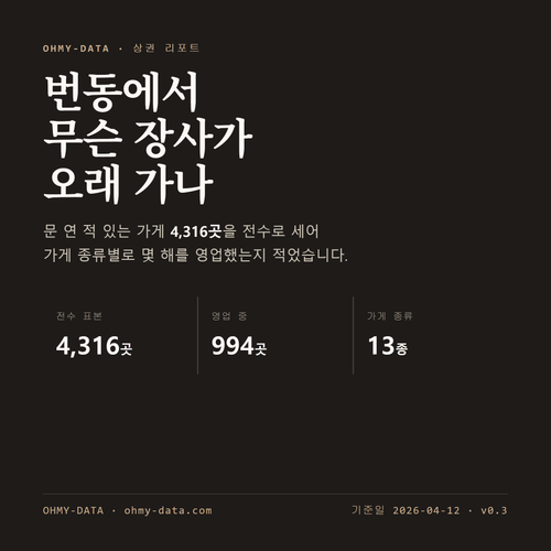 번동 표지