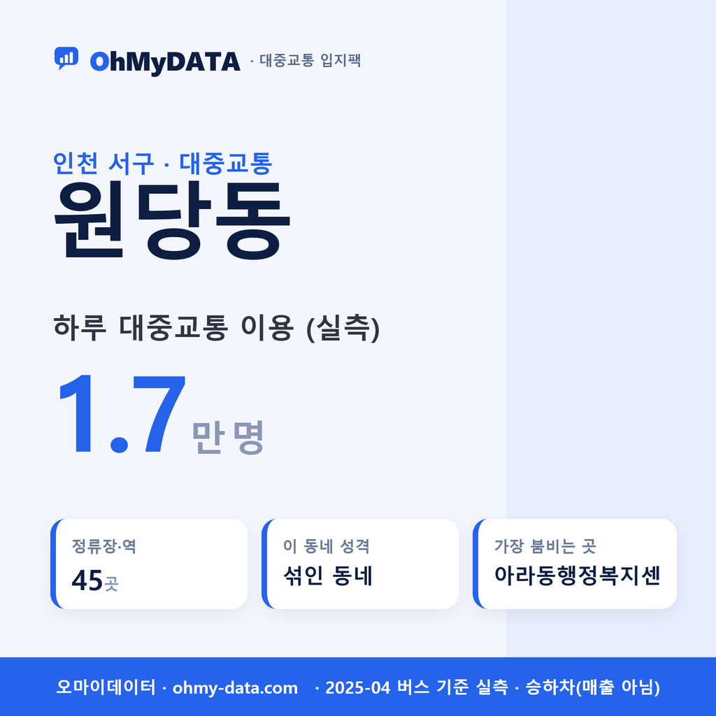 원당동 대중교통 입지팩 표지