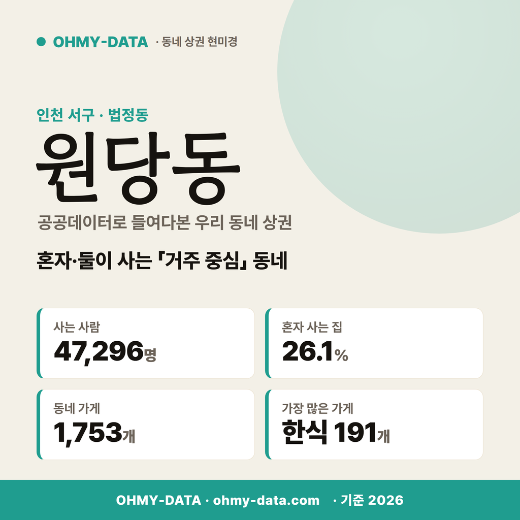 원당동 원당동_표지.png