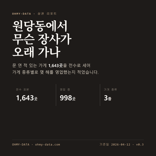 원당동 표지
