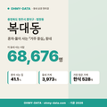 복대동 복대동_표지.png