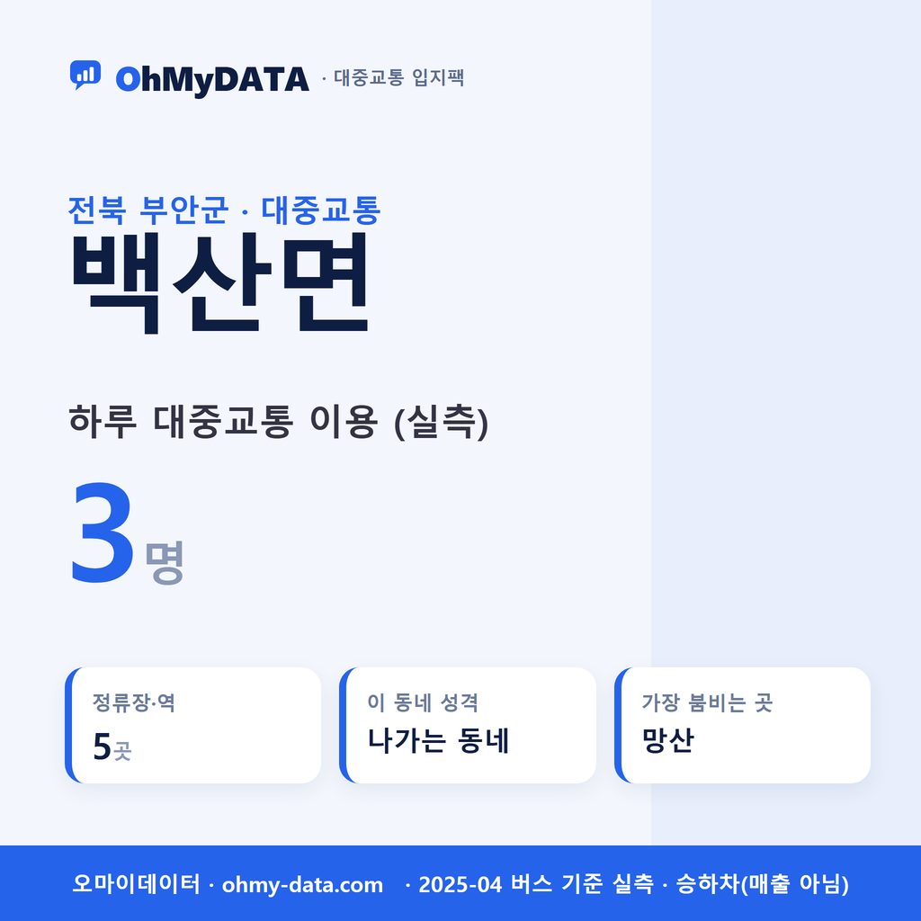 백산면 대중교통 입지팩 표지