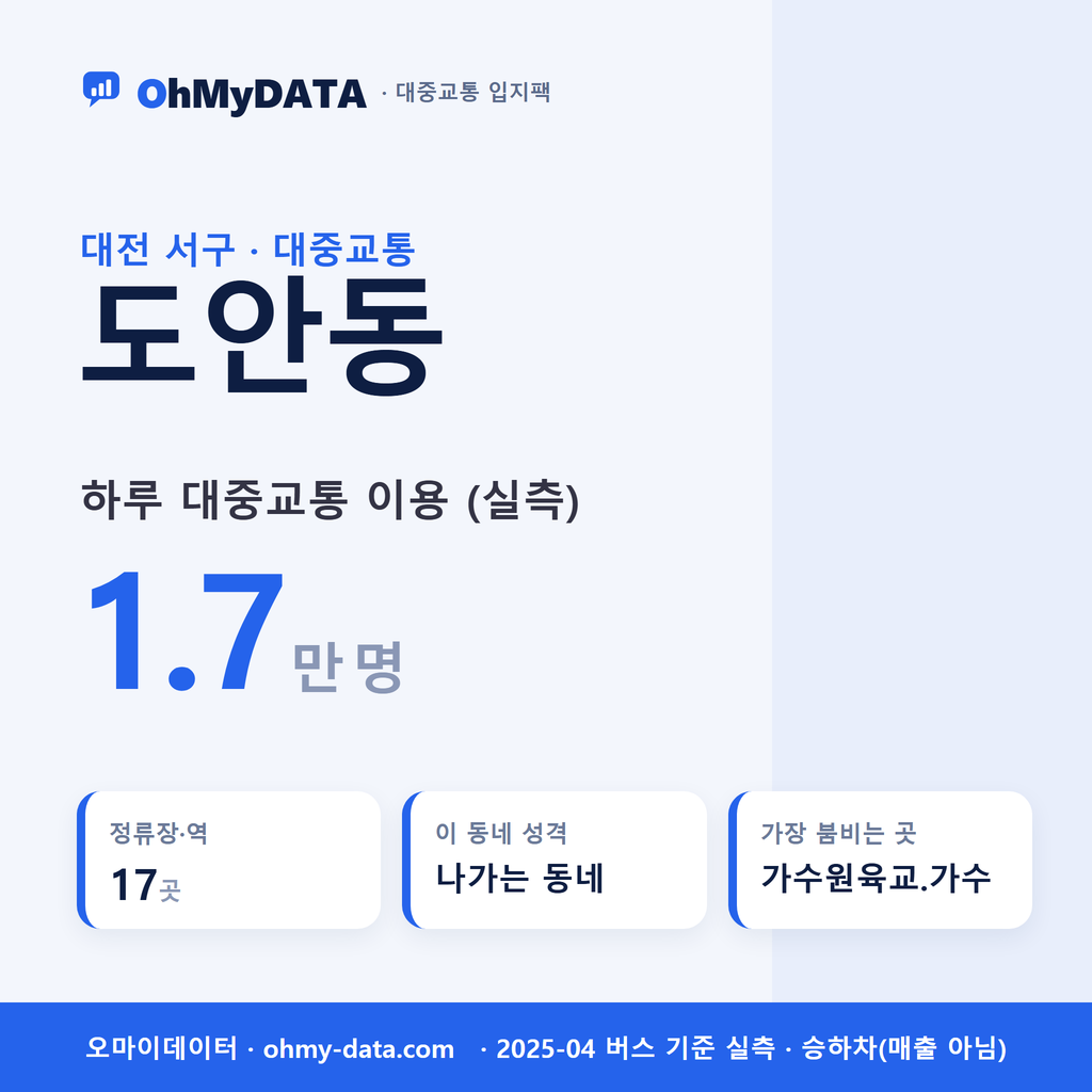 도안동 대중교통 입지팩 표지