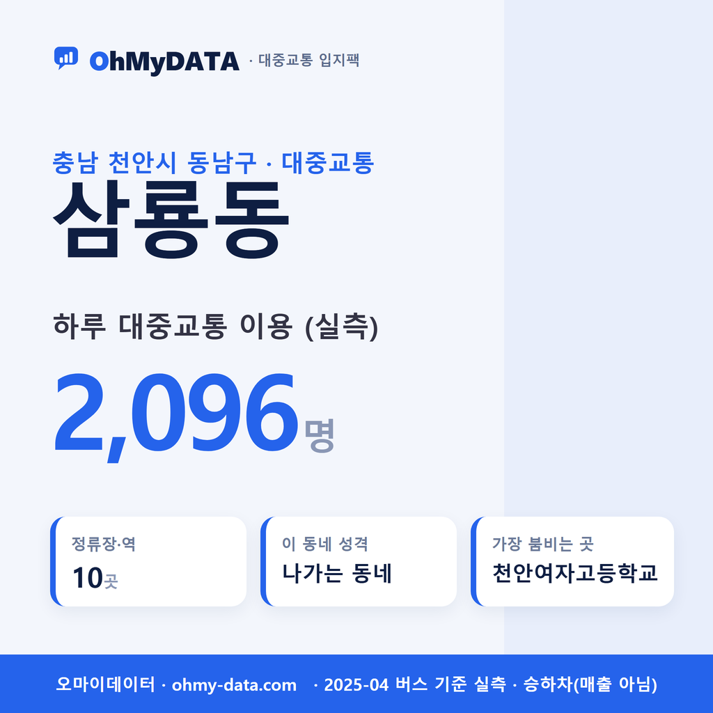 삼룡동 대중교통 입지팩 표지