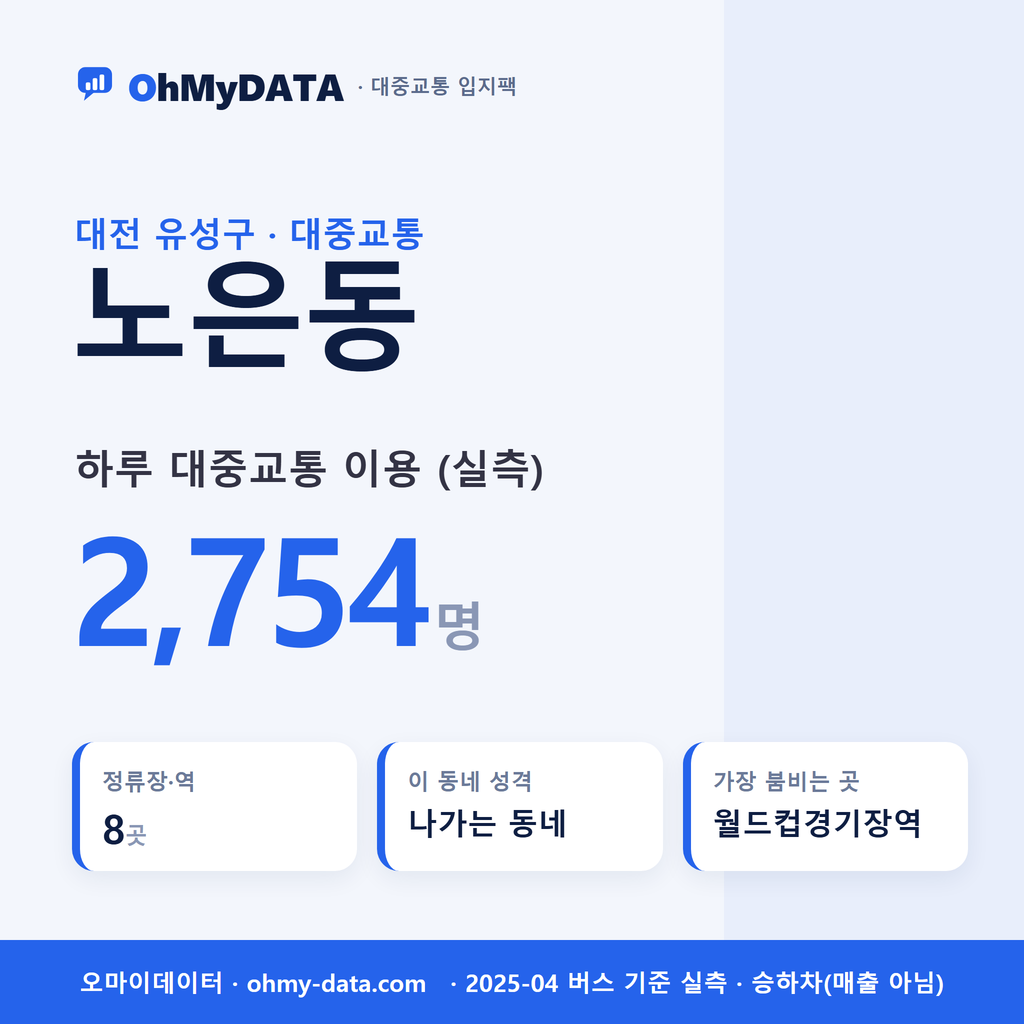 노은동 대중교통 입지팩 표지