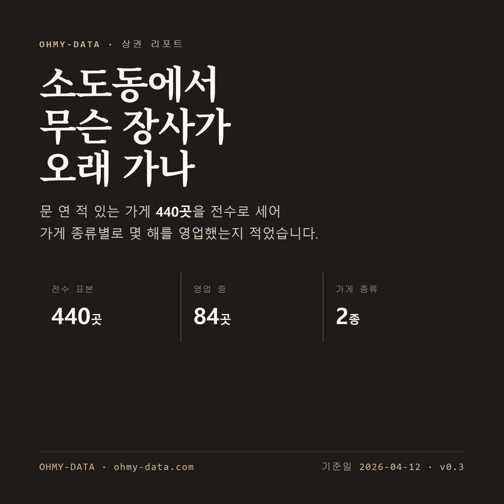 소도동 표지