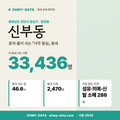 신부동 신부동_표지.png