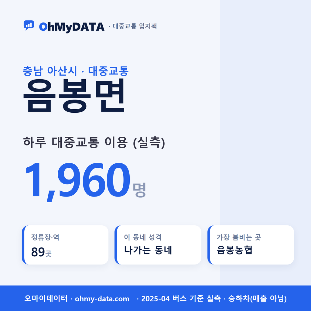 음봉면 대중교통 입지팩 표지