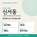 신서동 신서동_표지.png