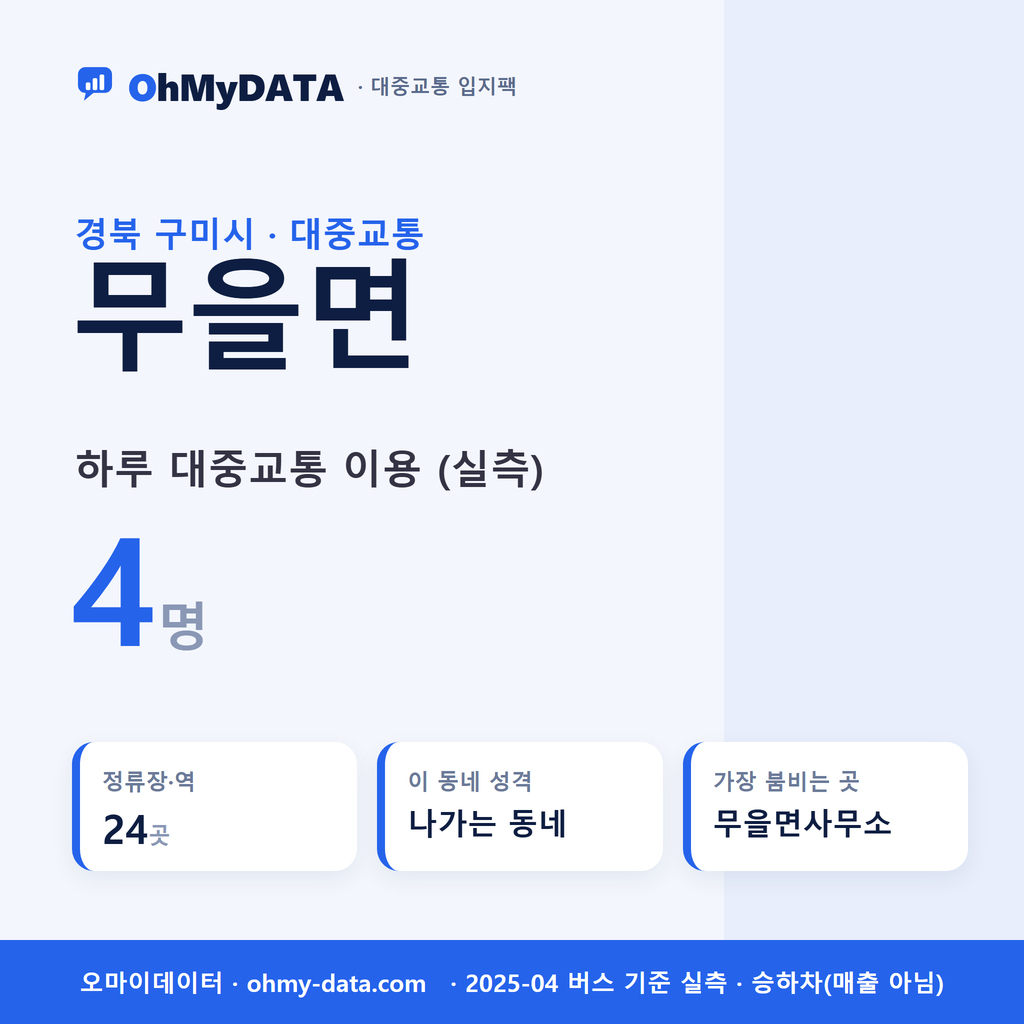 무을면 대중교통 입지팩 표지