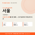 서울특별시 상권 데이터팩