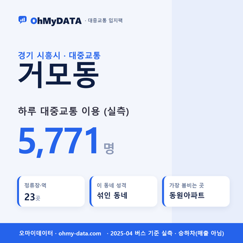 거모동 대중교통 입지팩 표지