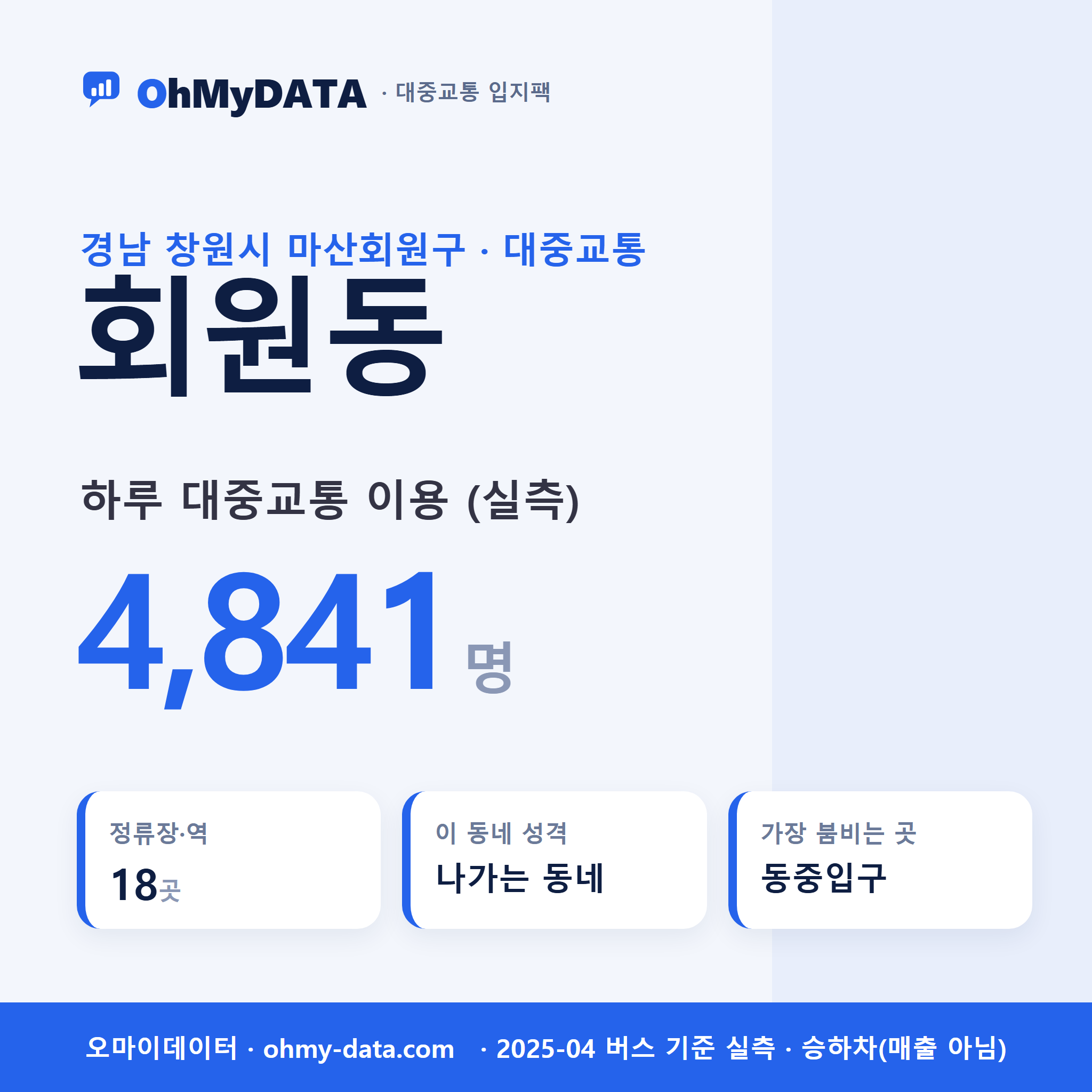 회원동 대중교통 입지팩 표지