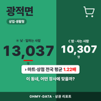 광적면 광적면_표지.png