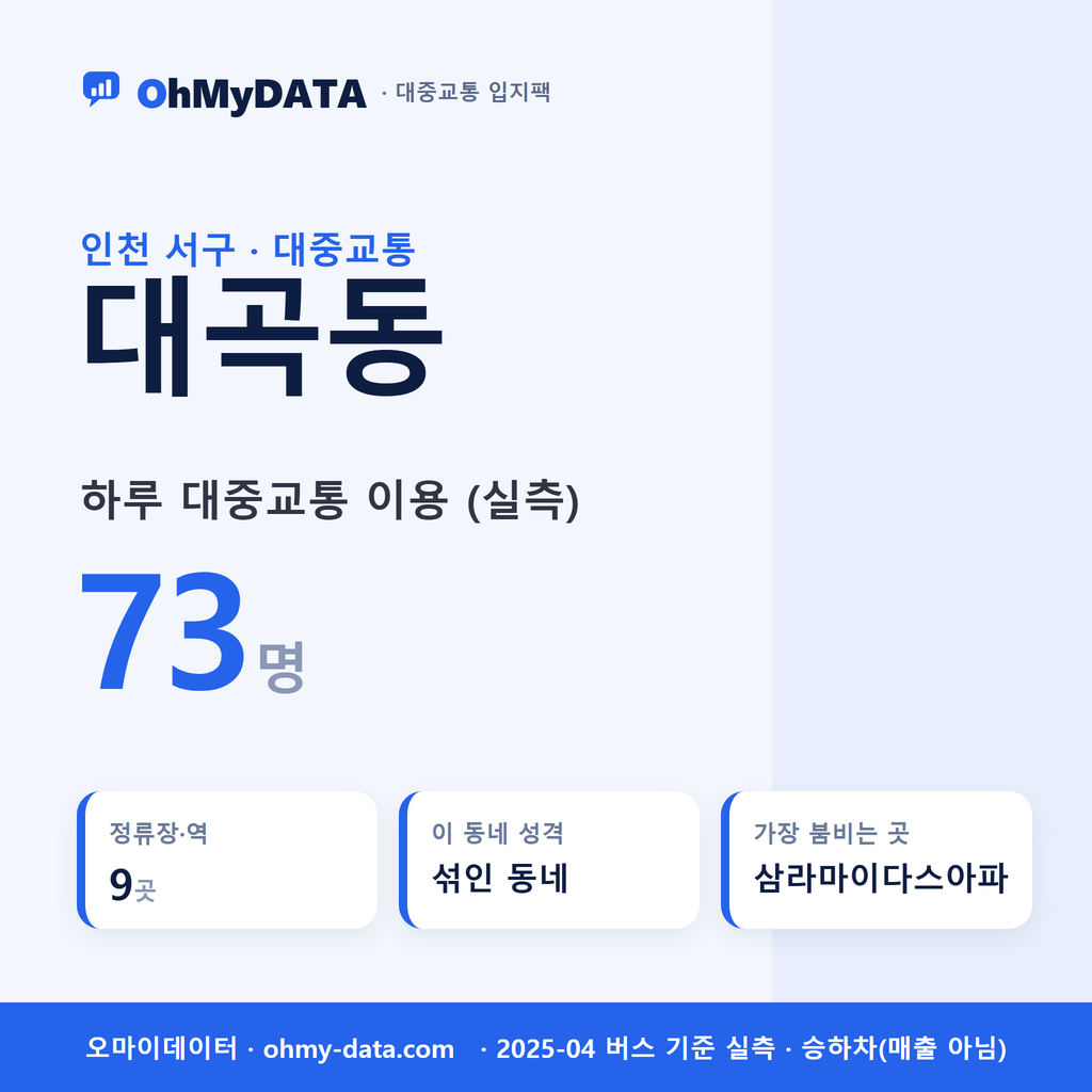 대곡동 대중교통 입지팩 표지