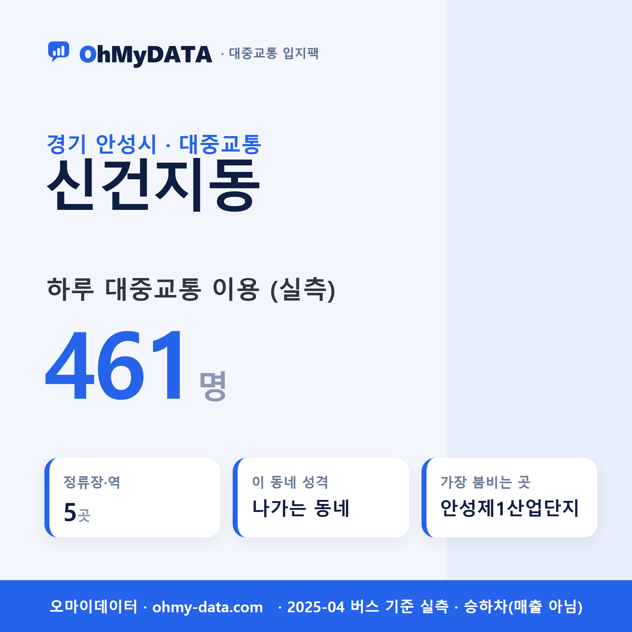 신건지동 대중교통 입지팩 표지