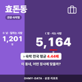 효돈동 효돈동_표지.png