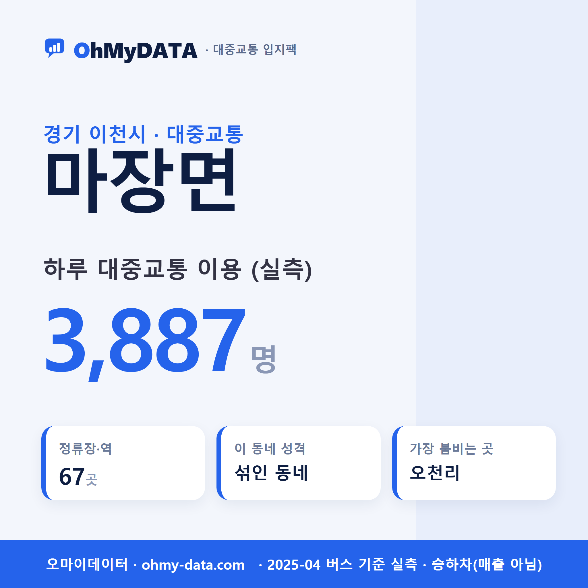 마장면 대중교통 입지팩 표지