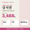 상서면 상서면_표지.png
